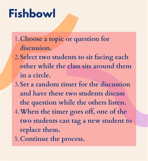 THE FISHBOWL STRATEGY: AN EFFECTIVE WAY TO IMPROVE STUDE.